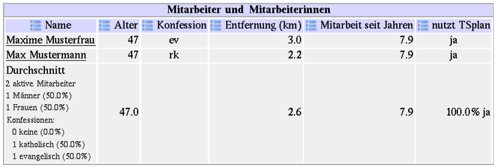 Benutzerstatistik