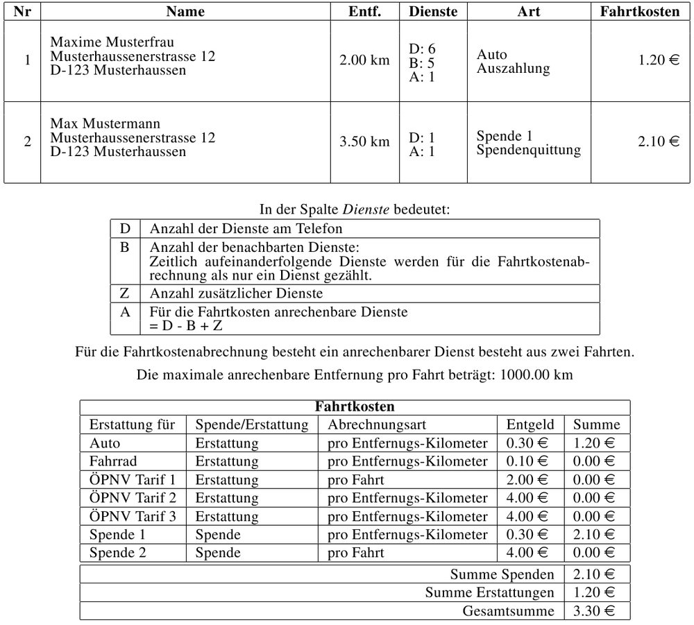 Druckausgabe Berechneten Fahrtkosten